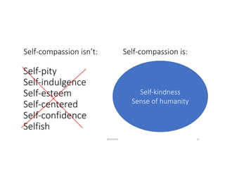 Self-pity
Self-indulgence
Self-esteem
Self-centered
Self-confidence
Selfish
Self-kindness
Sense	of	humanity
Self-compassion	isn’t: Self-compassion	is:
@LoisKelly 14
 