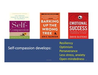 Self-compassion	develops:
Resiliency
Optimism
Perseverance
Less	stress,	anxiety
Open-mindedness@LoisKelly 15
 