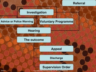 Referral Hearing Investigation Advice or Police Warning Voluntary Programme The outcome Appeal Discharge Supervision Order 