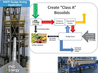WWTP Sludge Drying
Application
Create “Class A”
Biosolids
 