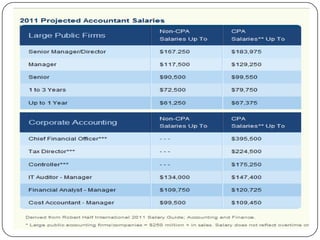 The cpa examination