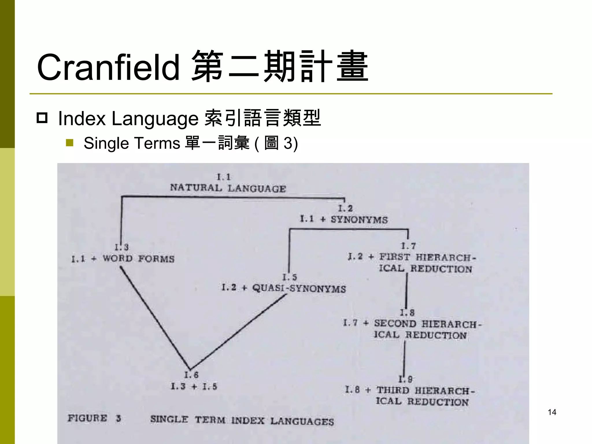 Cranfield 第二期計畫
   Index Language 索引語言類型
       Single Terms 單一詞彙 ( 圖 3)




                                   14
 