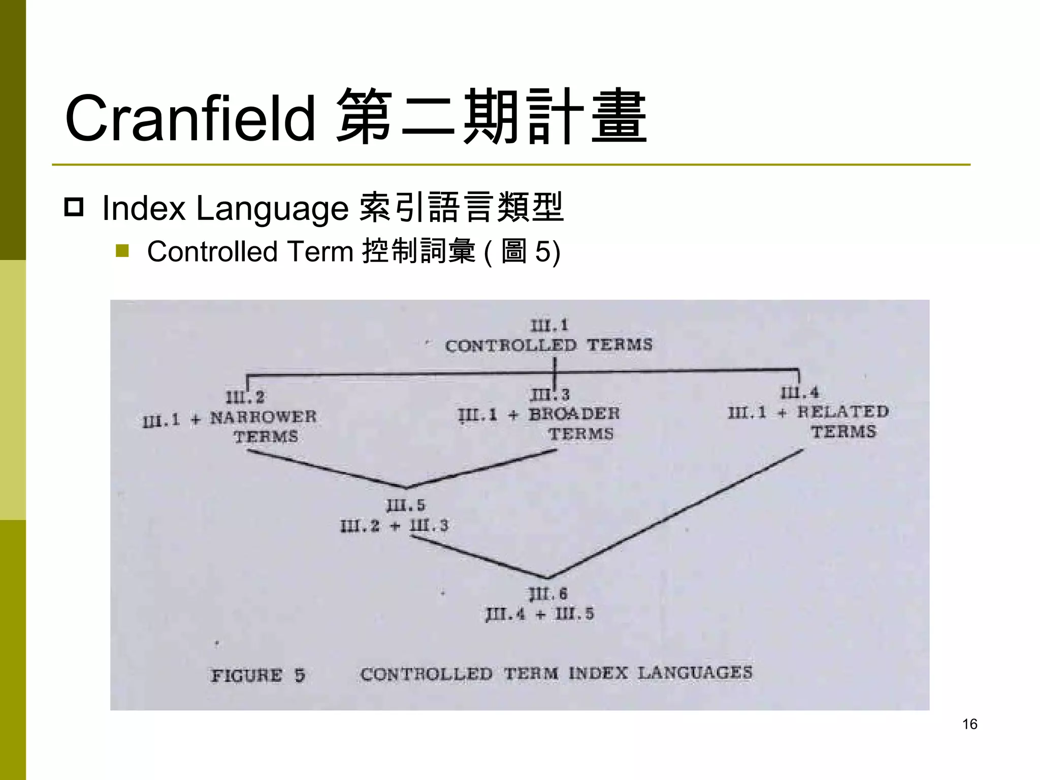 Cranfield 第二期計畫
   Index Language 索引語言類型
       Controlled Term 控制詞彙 ( 圖 5)




                                      16
 