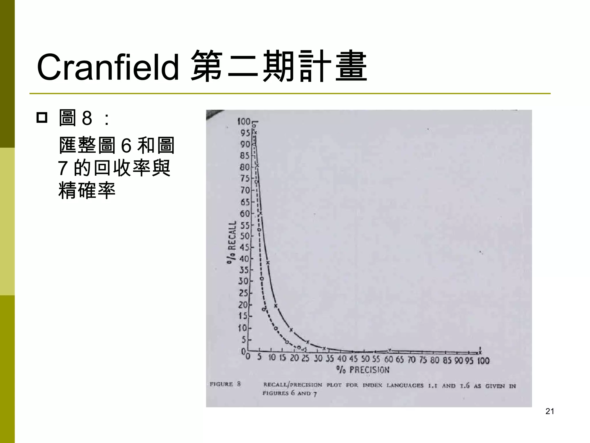 Cranfield 第二期計畫
   圖8：
    匯整圖 6 和圖
    7 的回收率與
    精確率




                  21
 