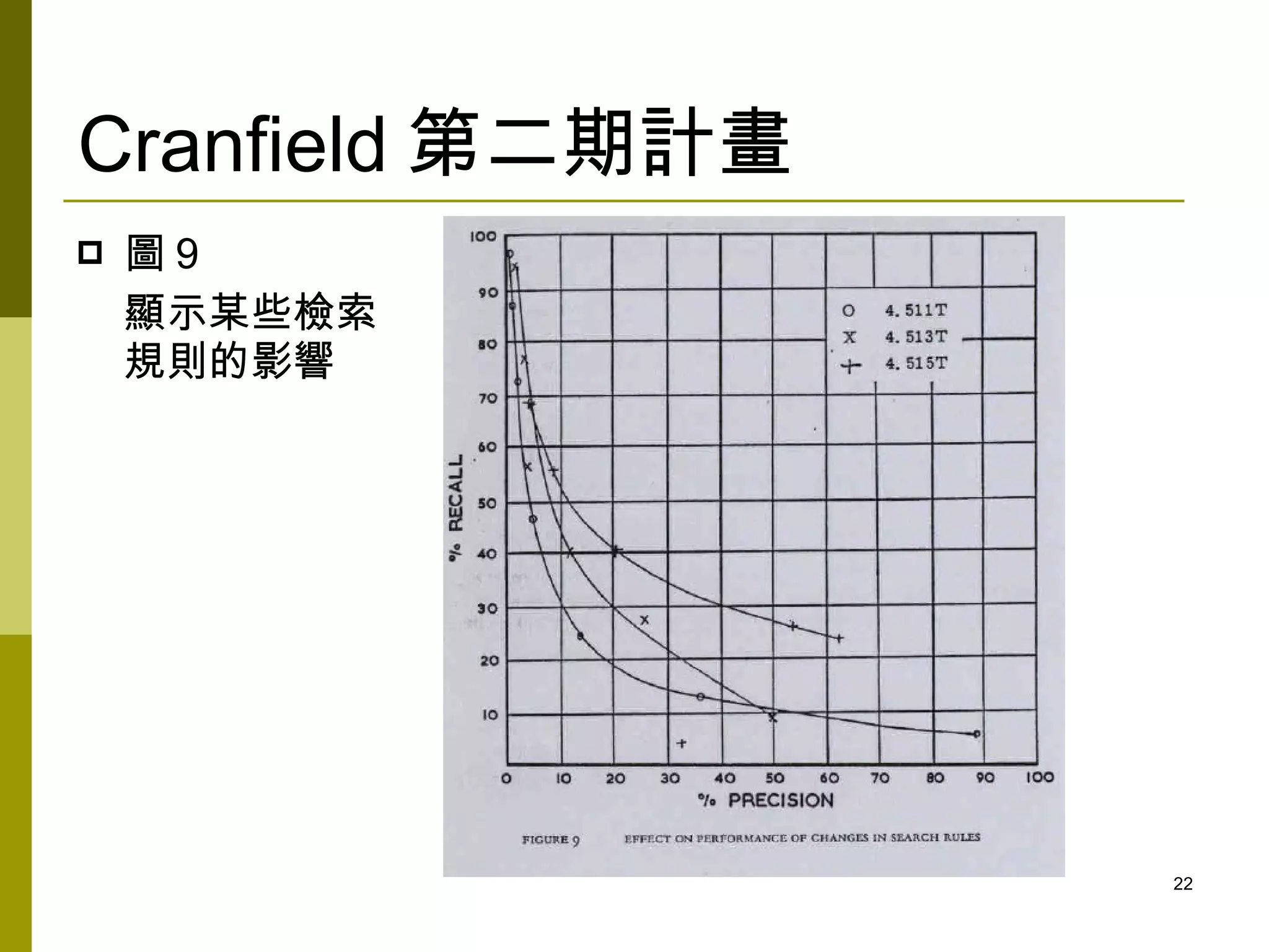 Cranfield 第二期計畫
   圖9
    顯示某些檢索
    規則的影響




                  22
 