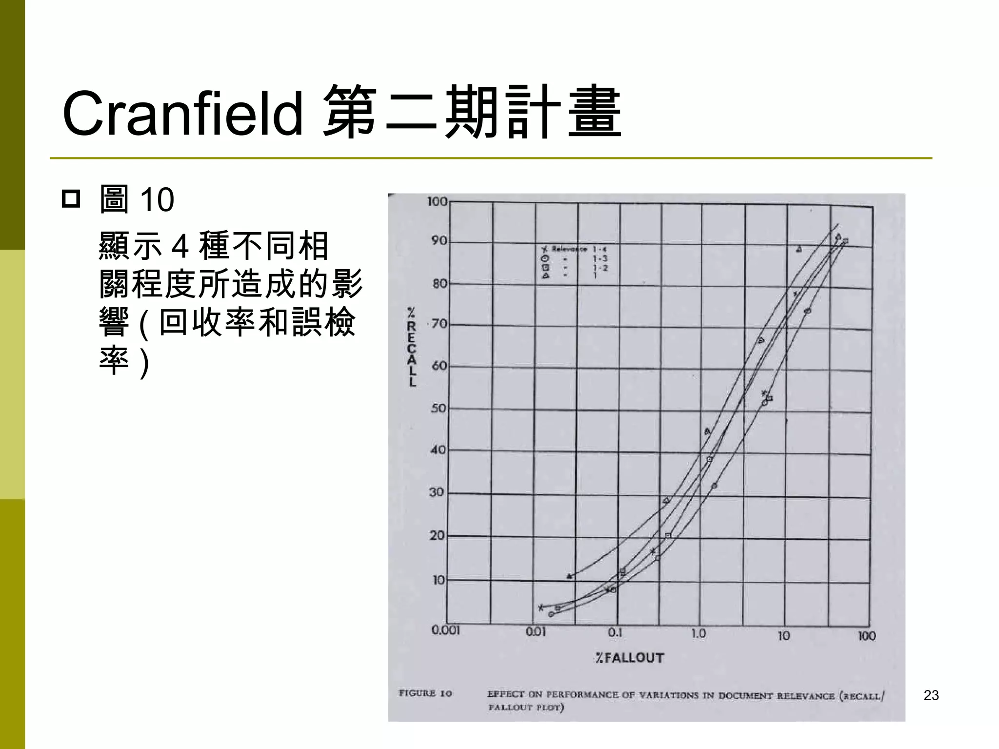Cranfield 第二期計畫
   圖 10
    顯示 4 種不同相
    關程度所造成的影
    響 ( 回收率和誤檢
    率)




                  23
 