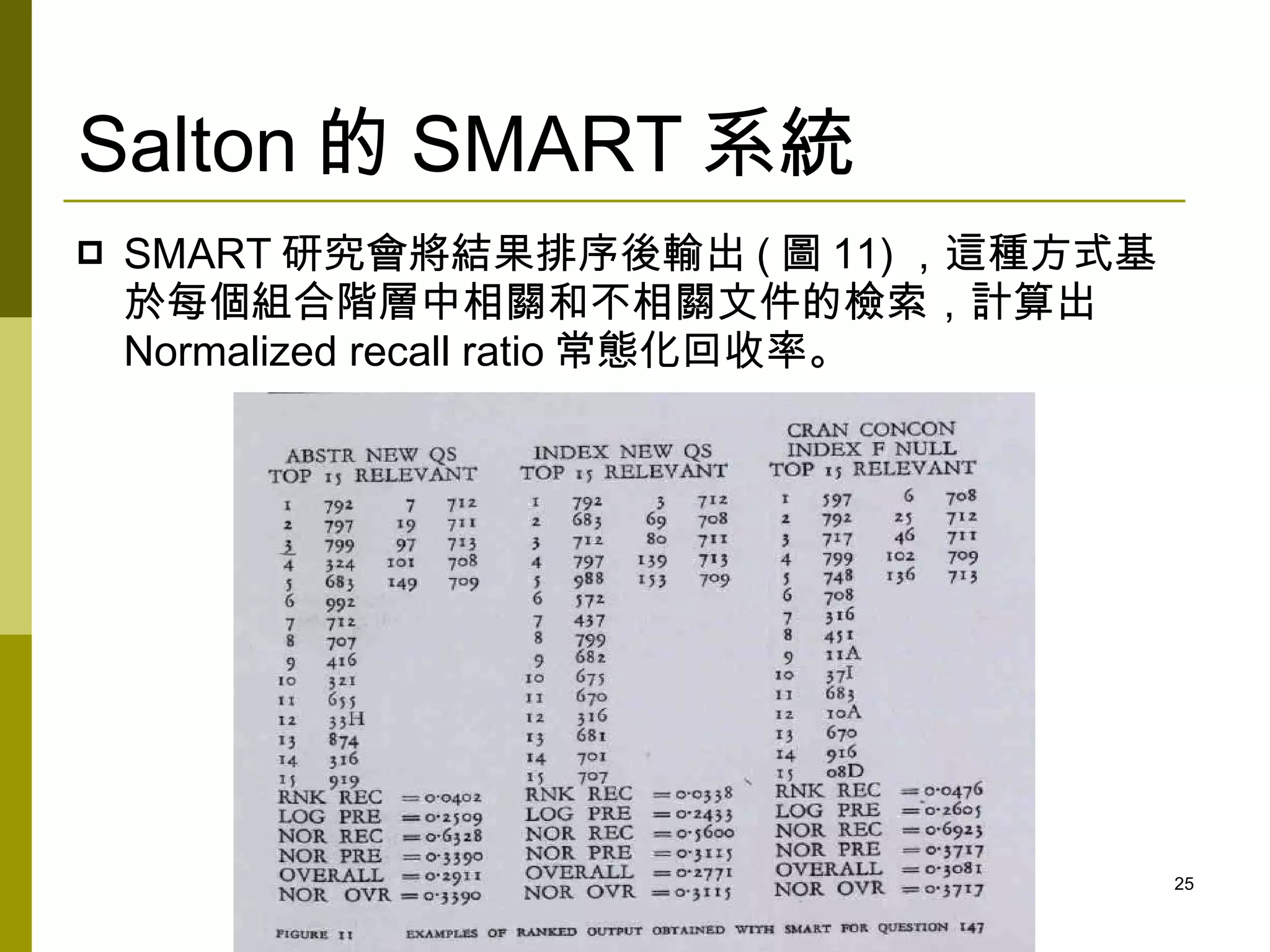 Salton 的 SMART 系統
   SMART 研究會將結果排序後輸出 ( 圖 11) ，這種方式基
    於每個組合階層中相關和不相關文件的檢索，計算出
    Normalized recall ratio 常態化回收率。




                                       25
 