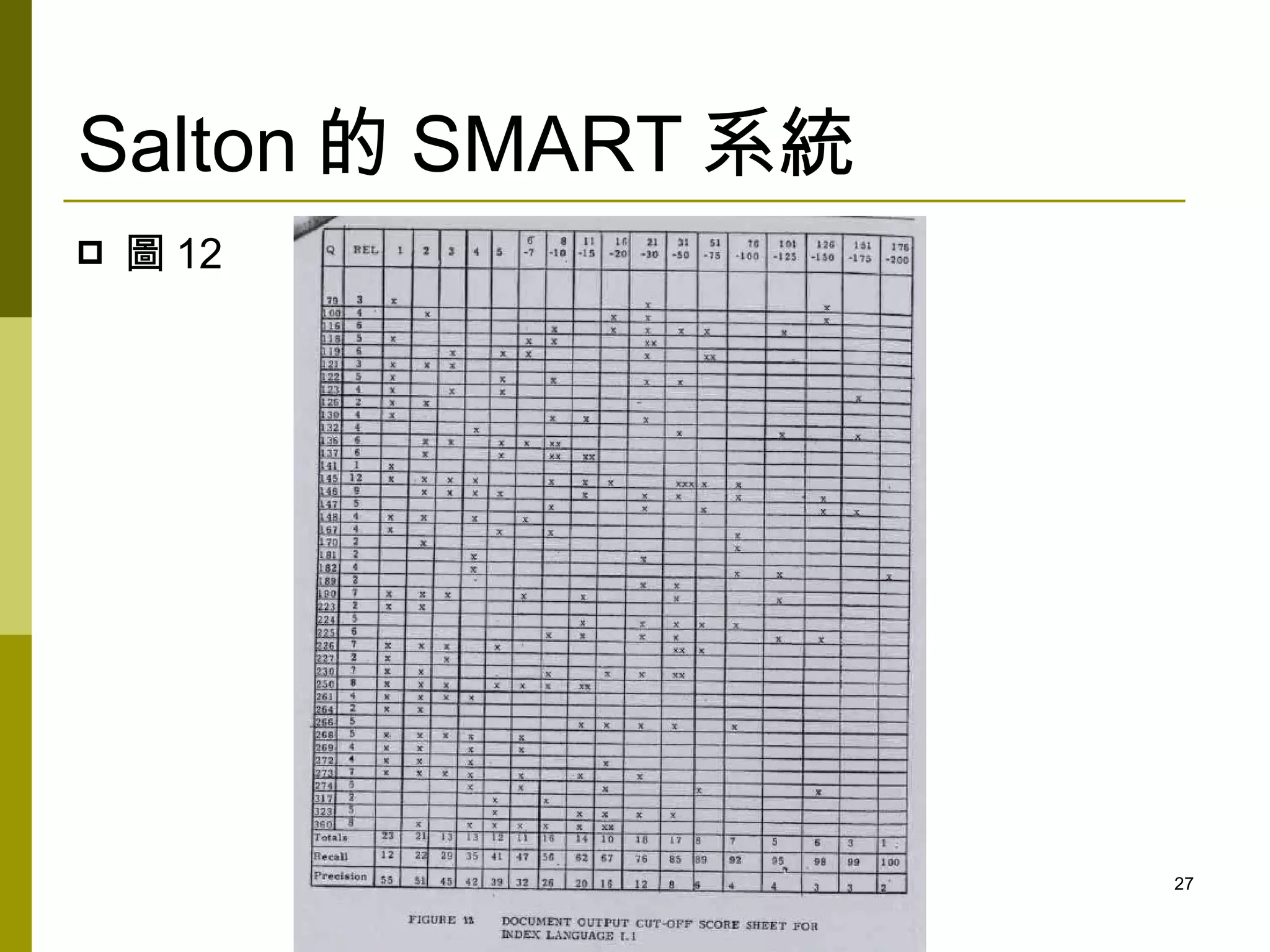 Salton 的 SMART 系統
   圖 12




                    27
 