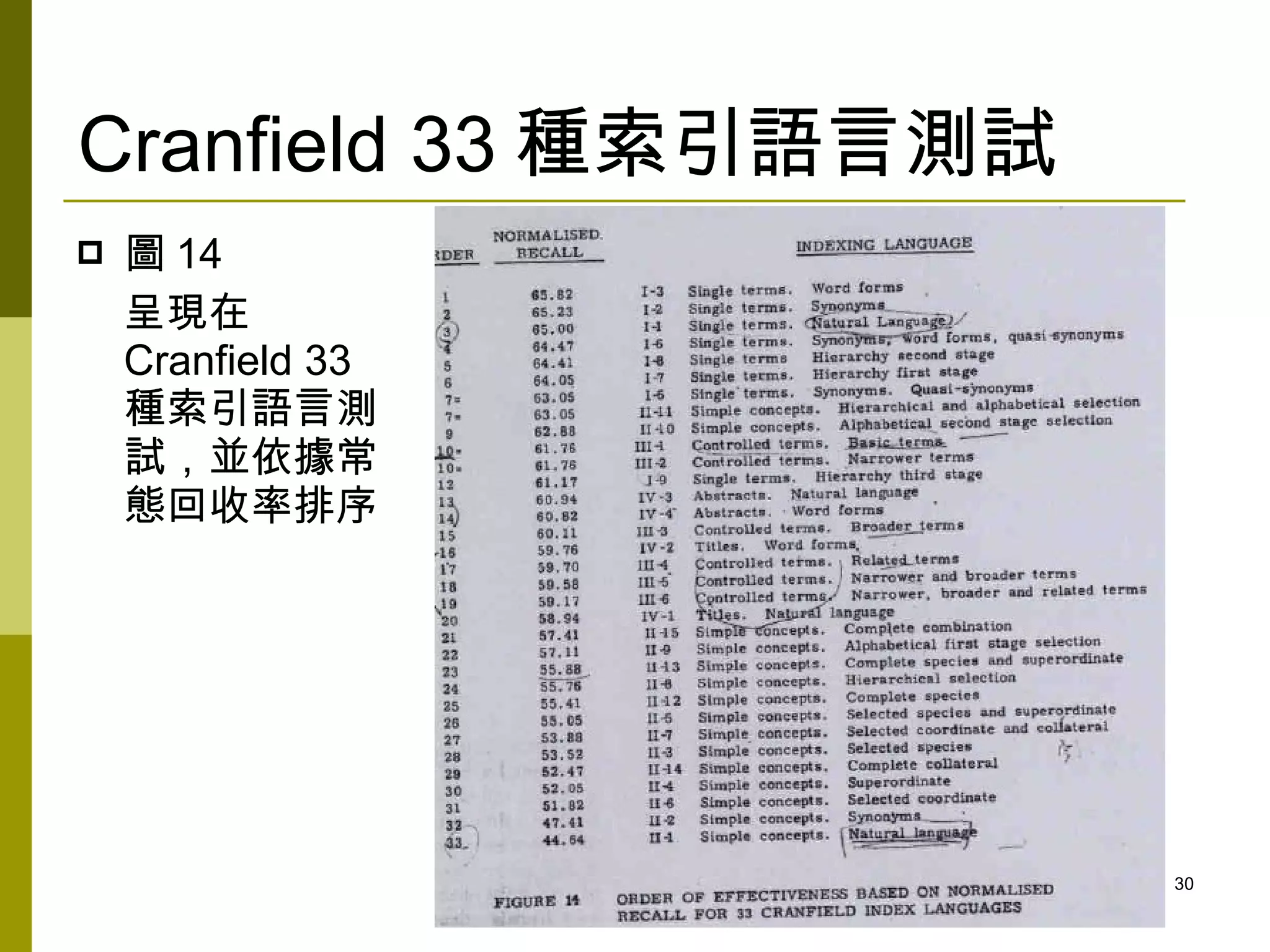 Cranfield 33 種索引語言測試
   圖 14
    呈現在
    Cranfield 33
    種索引語言測
    試，並依據常
    態回收率排序




                       30
 