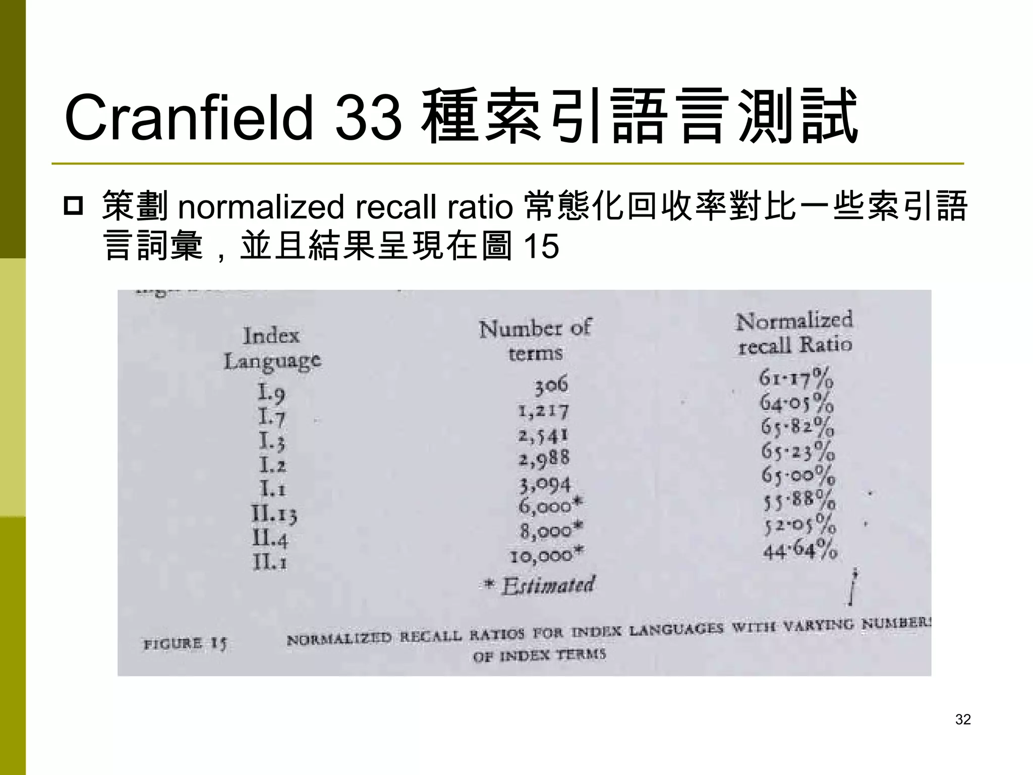 Cranfield 33 種索引語言測試
   策劃 normalized recall ratio 常態化回收率對比一些索引語
    言詞彙，並且結果呈現在圖 15




                                           32
 