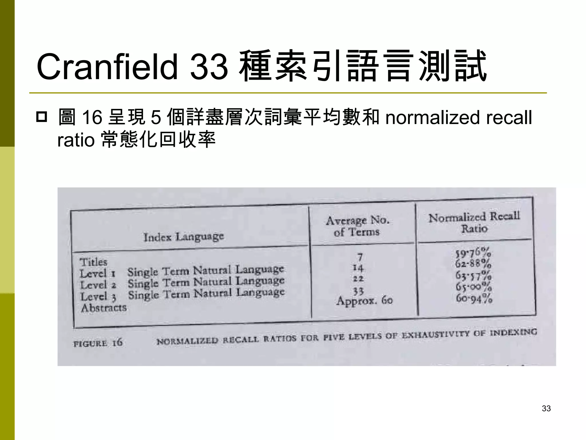 Cranfield 33 種索引語言測試
   圖 16 呈現 5 個詳盡層次詞彙平均數和 normalized recall
    ratio 常態化回收率




                                              33
 