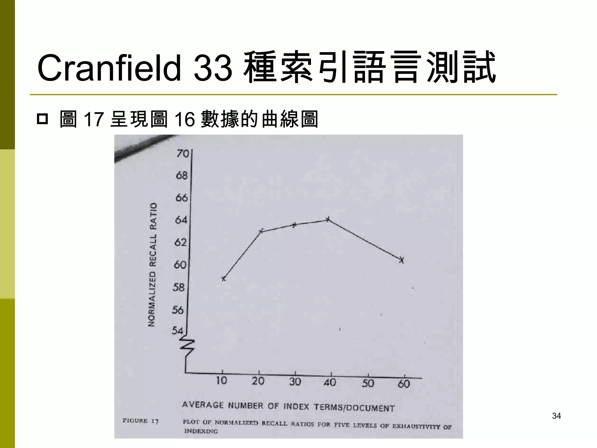 Cranfield 33 種索引語言測試
   圖 17 呈現圖 16 數據的曲線圖




                         34
 