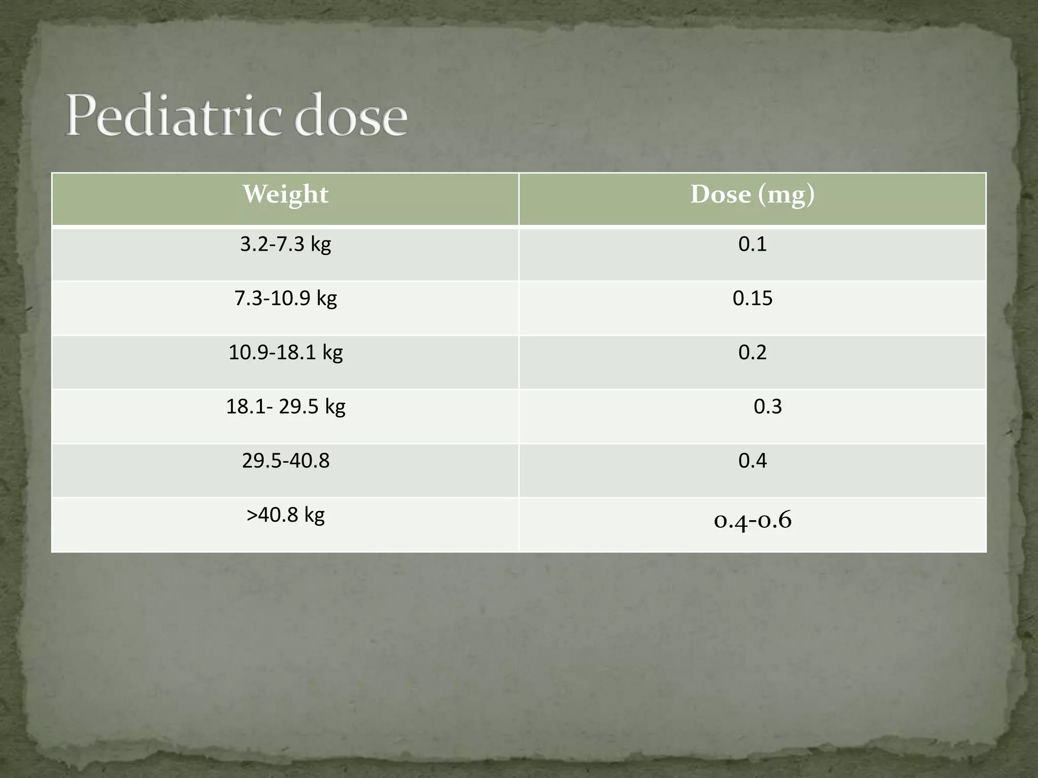 Dose (mg)Weight
0.13.2-7.3 kg
0.157.3-10.9 kg
0.210.9-18.1 kg
0.318.1- 29.5 kg
0.429.5-40.8
0.4-0.6>40.8 kg
 