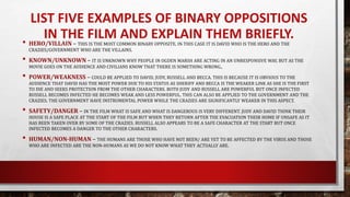 LIST FIVE EXAMPLES OF BINARY OPPOSITIONS
IN THE FILM AND EXPLAIN THEM BRIEFLY.• HERO/VILLAIN – THIS IS THE MOST COMMON BINARY OPPOSITE. IN THIS CASE IT IS DAVID WHO IS THE HERO AND THE
CRAZIES/GOVERNMENT WHO ARE THE VILLAINS.
• KNOWN/UNKNOWN – IT IS UNKNOWN WHY PEOPLE IN OGDEN MARSH ARE ACTING IN AN UNRESPONSIVE WAY, BUT AS THE
MOVIE GOES ON THE AUDIENCE AND CIVILIANS KNOW THAT THERE IS SOMETHING WRONG.,
• POWER/WEAKNESS – COULD BE APPLIED TO DAVID, JUDY, RUSSELL AND BECCA. THIS IS BECAUSE IT IS OBVIOUS TO THE
AUDIENCE THAT DAVID HAS THE MOST POWER DUE TO HIS STATUS AS SHERIFF AND BECCA IS THE WEAKER LINK AS SHE IS THE FIRST
TO DIE AND SEEKS PROTECTION FROM THE OTHER CHARACTERS. BOTH JUDY AND RUSSELL ARE POWERFUL BUT ONCE INFECTED
RUSSELL BECOMES INFECTED HE BECOMES WEAK AND LESS POWERFUL. THIS CAN ALSO BE APPLIED TO THE GOVERNMENT AND THE
CRAZIES. THE GOVERNMENT HAVE INSTRUMENTAL POWER WHILE THE CRAZIES ARE SIGNIFICANTLY WEAKER IN THIS ASPECT.
• SAFETY/DANGER – IN THE FILM WHAT IS SAFE AND WHAT IS DANGEROUS IS VERY DIFFERENT. JUDY AND DAVID THINK THEIR
HOUSE IS A SAFE PLACE AT THE START OF THE FILM BUT WHEN THEY RETURN AFTER THE EVACUATION THEIR HOME IF UNSAFE AS IT
HAS BEEN TAKEN OVER BY SOME OF THE CRAZIES. RUSSELL ALSO APPEARS TO BE A SAFE CHARACTER AT THE START BUT ONCE
INFECTED BECOMES A DANGER TO THE OTHER CHARACTERS.
• HUMAN/NON-HUMAN – THE HUMANS ARE THOSE WHO HAVE NOT BEEN/ ARE YET TO BE AFFECTED BY THE VIRUS AND THOSE
WHO ARE INFECTED ARE THE NON-HUMANS AS WE DO NOT KNOW WHAT THEY ACTUALLY ARE.
 