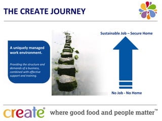 THE CREATE JOURNEY

                                Sustainable Job – Secure Home


 A uniquely managed 
 work environment.

 Providing the structure and 
 demands of a business, 
 combined with effective 
 support and training.




                                      No Job ‐ No Home
 