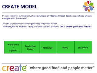 CREATE MODEL
In order to deliver our mission we have developed an integrated model, based on operating a uniquely 
managed work environment.

The CREATE model is one where good food and people matter. 
Therefore first we develop a strong profitable business platform; this is where good food matters.




     Warehouse
                         Production
         +                                  Restaurant             Bistro           Tea Room
                           Kitchen
      Logistics
 