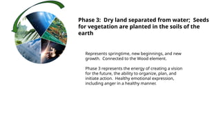 Phase 3: Dry land separated from water; Seeds
for vegetation are planted in the soils of the
earth
Represents springtime, new beginnings, and new
growth. Connected to the Wood element.
Phase 3 represents the energy of creating a vision
for the future, the ability to organize, plan, and
initiate action. Healthy emotional expression,
including anger in a healthy manner.
 