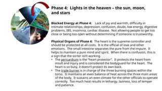 Phase 4: Lights in the heaven – the sun, moon,
and stars
Blocked Energy at Phase 4: Lack of joy and warmth, difficulty in
intimate relationships, depression, confusion, doubt, low energy, digestive
problems, IBS, insomnia, cardiac disease. Not allowing people to get too
close or being too open without determining if someone is trustworthy.
Physical Organs of Phase 4: The heart is the supreme controller and
should be protected at all costs. It is the official of love and other
emotions. The small intestine separates the pure from the impure. It
helps to maintain a pure mind and spirit. When there is confusion, this is
a sign that the sorter isn’t working.
• The pericardium is the “heart protector”. It protects the heart from
insult and injury and is considered the bodyguard for the heart. The
heart is so busy, it doesn’t protect its own back.
• The triple burner is in charge of the three burning spaces within the
torso. It maintains an even balance of heat across the three main areas
of the body. It sustains an even climate for the other officials to operate
correctly. Too much heat results in lethargy, laziness, loss of temper
and patience.
 