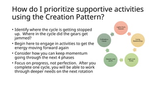 How do I prioritize supportive activities
using the Creation Pattern?
• Identify where the cycle is getting stopped
up. Where in the cycle did the gears get
jammed?
• Begin here to engage in activities to get the
energy moving forward again
• Consider how you can keep momentum
going through the next 4 phases
• Focus on progress, not perfection. After you
complete one cycle, you will be able to work
through deeper needs on the next rotation
Lights from
Heaven
Living
Relationship
Light and
Order
Heaven and
earth
Cultivate a
Cause
 
