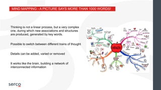 MIND MAPPING - A PICTURE SAYS MORE THAN 1000 WORDS!
It works like the brain, building a network of
interconnected information
Thinking is not a linear process, but a very complex
one, during which new associations and structures
are produced, generated by key words.
Possible to switch between different trains of thought
Details can be added, varied or removed