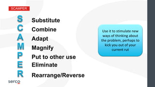 SCAMPER
Substitute
Combine
Adapt
Magnify
Put to other use
Eliminate
Rearrange/Reverse
Use it to stimulate new
ways of thinking about
the problem, perhaps to
kick you out of your
current rut