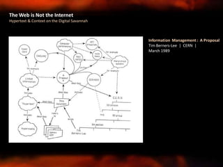 Information Management : A Proposal
Tim Berners-Lee | CERN |
March 1989
The Web is Not the Internet
Hypertext & Context on the Digital Savannah
 