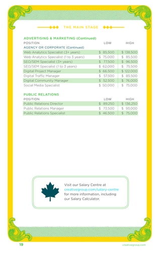 THE MAIN S TAGE 
ADVERTISING & MARKETING (Continued) 
POSITION LOW HIGH 
AGENCY OR CORPORATE (Continued) 
Web Analytics Specialist (3+ years) $ 85,500 $ 138,500 
Web Analytics Specialist (1 to 3 years) $ 75,000 $ 85,500 
SEO/SEM Specialist (3+ years) $ 77,500 $ 96,500 
SEO/SEM Specialist (1 to 3 years) $ 62,000 $ 75,500 
Digital Project Manager $ 66,500 $ 122,000 
Digital Traffic Manager $ 57,500 $ 85,500 
Digital Community Manager $ 52,500 $ 76,000 
Social Media Specialist $ 50,000 $ 75,000 
PUBLIC RELATIONS 
POSITION LOW HIGH 
Public Relations Director $ 89,250 $ 136,250 
Public Relations Manager $ 73,500 $ 93,000 
Public Relations Specialist $ 46,500 $ 75,000 
Visit our Salary Centre at 
creativegroup.com/salary-centre 
for more information, including 
our Salary Calculator. 
19 creativegroup .com 
 