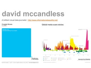 david mccandless
A brilliant visual data-journalist : http://www.informationisbeautiful.net/

                                                     Global media scare stories:
 