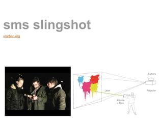 sms slingshot
vrurban.org
 