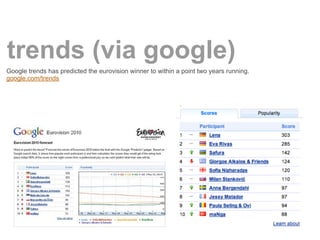 trends (via google)
Google trends has predicted the eurovision winner to within a point two years running.
google.com/trends
 