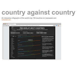 country against country
An interactive infographic of the world's top 100 countries on newsweek.com
newsweek.com
 