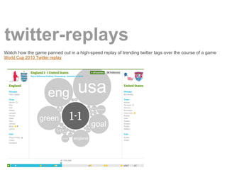 twitter-replays
Watch how the game panned out in a high-speed replay of trending twitter tags over the course of a game
World Cup 2010 Twitter replay
 