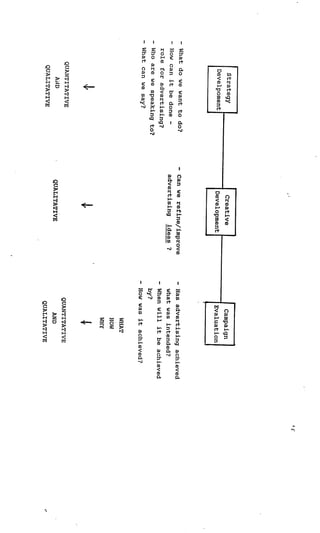 The creative:planner relationship bbh london