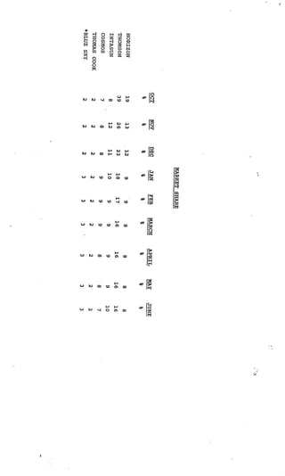 The creative:planner relationship bbh london