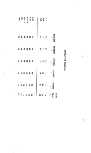 The creative:planner relationship bbh london