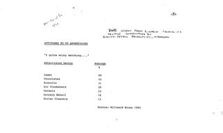 The creative:planner relationship bbh london