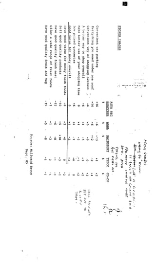 The creative:planner relationship bbh london