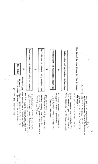 The creative:planner relationship bbh london