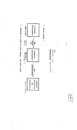 The creative:planner relationship bbh london