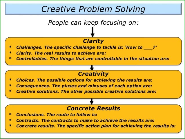 The creative problem solving pack powerpoint