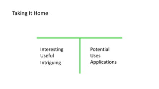 Taking It Home
Interesting
Useful
Intriguing
Potential
Uses
Applications
 