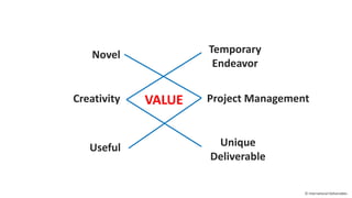 Creativity
Novel
Useful
Project Management
Temporary
Endeavor
Unique
Deliverable
VALUE
© International Deliverables
 