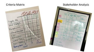 Criteria Matrix Stakeholder Analysis
 