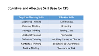 Cognitive and Affective Skill Base for CPS
Cognitive Thinking Skills Affective Skills
Diagnostic Thinking Mindfulness
Visionary Thinking Dreaming
Strategic Thinking Sensing Gaps
Ideational Thinking Playfulness
Evaluative Thinking Avoiding Premature Closure
Contextual Thinking Sensitivity to Environment
Tactical Thinking Tolerance for Risk
 