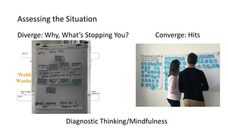 Assessing the Situation
Diverge: Why, What’s Stopping You? Converge: Hits
Diagnostic Thinking/Mindfulness
 