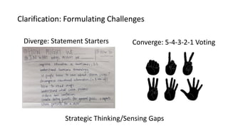 Clarification: Formulating Challenges
Diverge: Statement Starters
Strategic Thinking/Sensing Gaps
Converge: 5-4-3-2-1 Voting
 