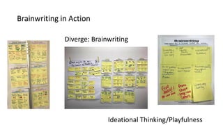 Brainwriting in Action
Diverge: Brainwriting
Ideational Thinking/Playfulness
 