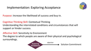 Implementation: Exploring Acceptance
Purpose: Increase the likelihood of success and buy-in.
Cognitive Thinking Skill: Contextual Thinking
Understanding the interrelated conditions and circumstances that will
support or hinder success.
Affective Skill: Sensitivity to Environment
The degree to which people are aware of their physical and psychological
surroundings.
Solution Commitment
objective
 