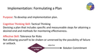 Implementation: Formulating a Plan
Purpose: To develop and implementation plan.
Cognitive Thinking Skill: Tactical Thinking
Devising a plan that includes specific and measureable steps for attaining a
desired end and methods for monitoring effectiveness.
Affective Skill: Tolerance for Risks
Not allowing yourself to be shaken or unnerved by the possibility of failure
or setback.
Solution Commitment
objective
 