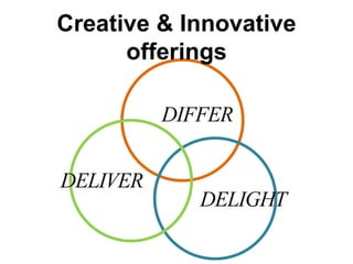 The Creative Process.pptx